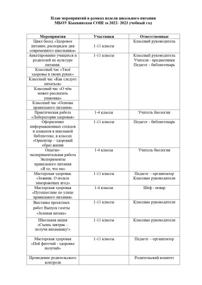Здоровое питание.